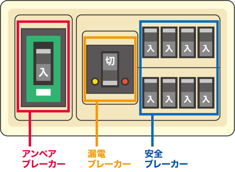 漏電ブレーカーは落ちる?知っておくと安心な5つの知識 電気のトラブルなら東京電力パワーグリッド 漏電ブレーカーは落ちる?知っておくと安心な5つの知識 電気のトラブルなら東京電力パワーグリッド