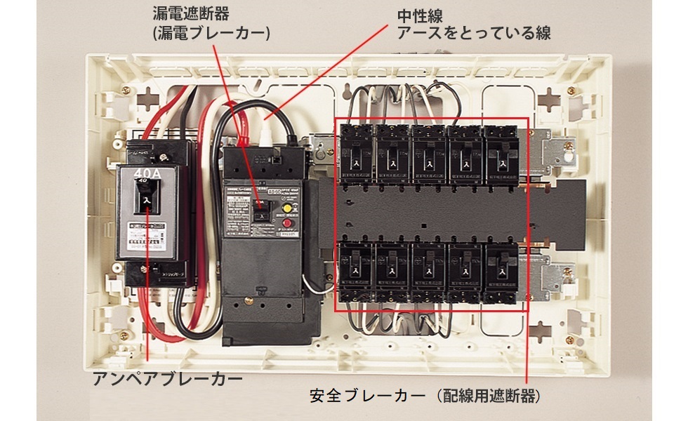 流行のアイテム サーキットブレーカ サーキットブレーカ6000A機器の家庭用遮断容量 www.plantan.co.jp