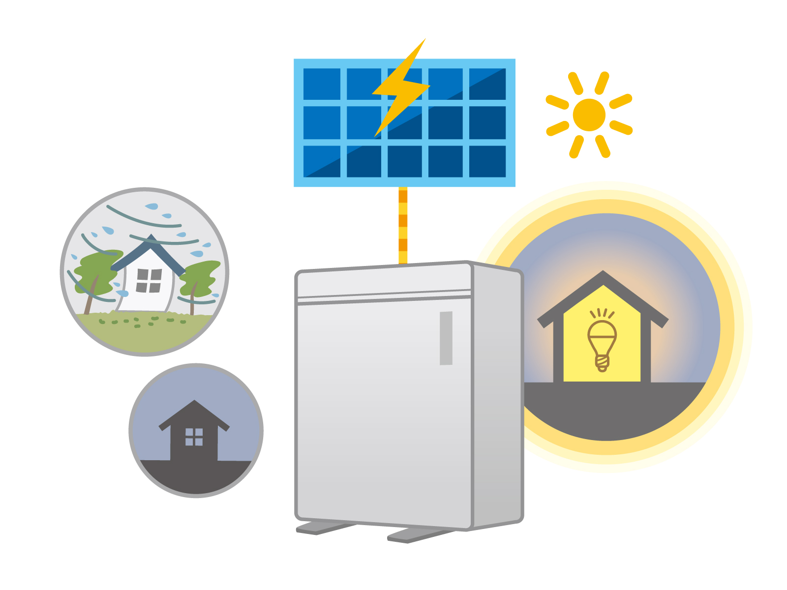 停電や卒ｆｉｔに備える 家庭用蓄電池システムのメリットと選び方 電気のトラブルなら東京電力パワーグリッド